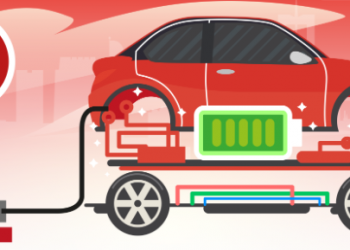 Les 10 Vérifications Essentielles pour l’Entretien des Véhicules Électriques